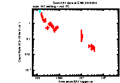 Image of the light curve