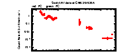 XRT Light curve of GRB 201020A