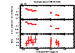 XRT Light curve of GRB 201020A