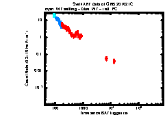 XRT Light curve of GRB 201021C