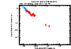 Image of the light curve