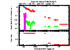 XRT Light curve of GRB 201021C