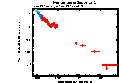 XRT Light curve of GRB 201021C