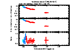 XRT Light curve of GRB 201021C