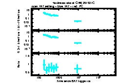 XRT Light curve of GRB 201021C