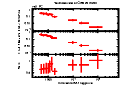 XRT Light curve of GRB 201024A