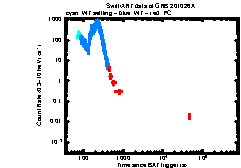 XRT Light curve of GRB 201026A