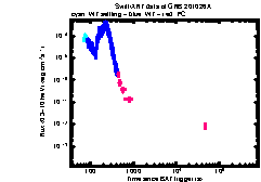 XRT Light curve of GRB 201026A