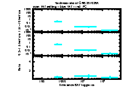 XRT Light curve of GRB 201026A