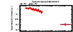 XRT Light curve of GRB 201027A