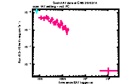 XRT Light curve of GRB 201027A