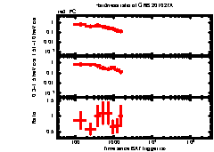 XRT Light curve of GRB 201027A