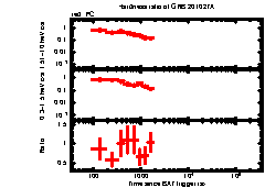 XRT Light curve of GRB 201027A