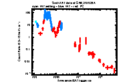 XRT Light curve of GRB 201029A
