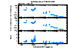 XRT Light curve of GRB 201029A