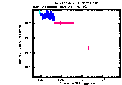 XRT Light curve of GRB 201104B