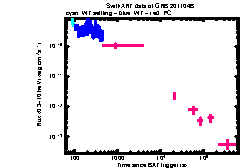 XRT Light curve of GRB 201104B