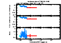 XRT Light curve of GRB 201104B