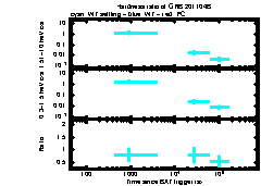 XRT Light curve of GRB 201104B