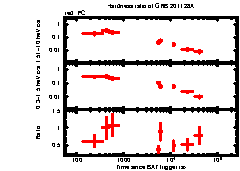 XRT Light curve of GRB 201128A