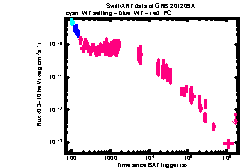 XRT Light curve of GRB 201209A