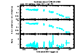 XRT Light curve of GRB 201209A