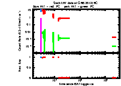 XRT Light curve of GRB 201216C