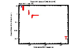 XRT Light curve of GRB 201216C