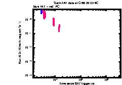 XRT Light curve of GRB 201216C