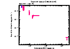 XRT Light curve of GRB 201216C