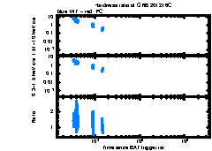 XRT Light curve of GRB 201216C