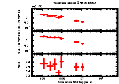 XRT Light curve of GRB 201223A