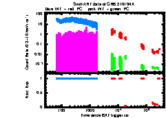 XRT Light curve of GRB 210104A