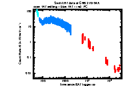 XRT Light curve of GRB 210104A