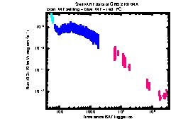 XRT Light curve of GRB 210104A