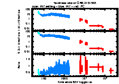 XRT Light curve of GRB 210104A