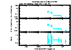 XRT Light curve of GRB 210104A