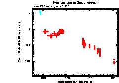 XRT Light curve of GRB 210104B