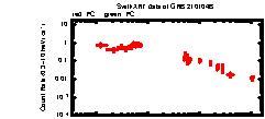 XRT Light curve of GRB 210104B