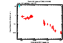 XRT Light curve of GRB 210104B