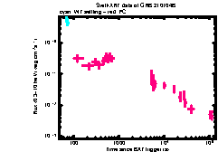 XRT Light curve of GRB 210104B