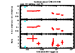 XRT Light curve of GRB 210104B