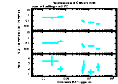 XRT Light curve of GRB 210104B