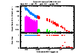 XRT Light curve of GRB 210112A