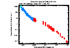 XRT Light curve of GRB 210112A