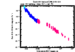 XRT Light curve of GRB 210112A