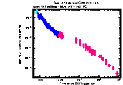 XRT Light curve of GRB 210112A