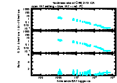 XRT Light curve of GRB 210112A