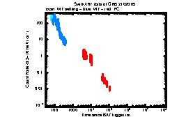 Image of the light curve