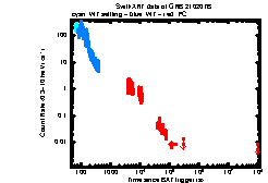 XRT Light curve of GRB 210207B